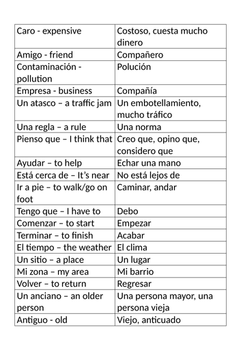 Synonyms and opposites card sorts - GCSE Spanish