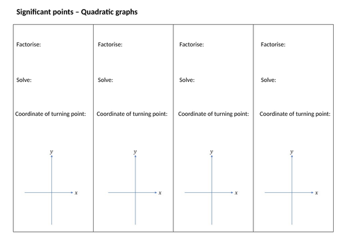 Significant points and sketching quadratics