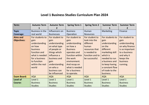 Higher Education Collage Course  on Business Studies Curriculum