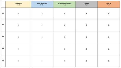 A2 Business - External influences on business activity