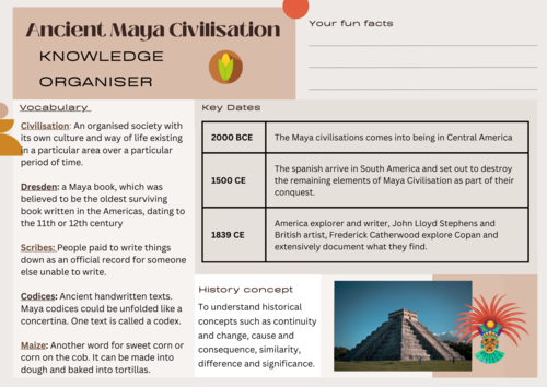 History Maya knowledge organiser