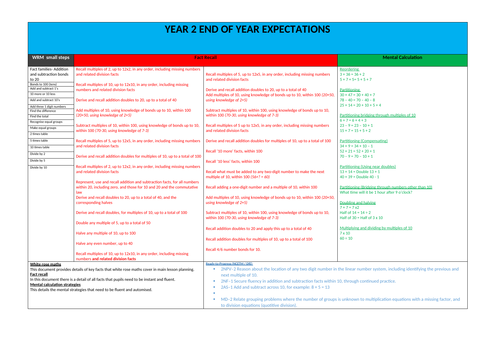 End of year Mental calculation and KIRF whole school document