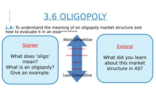 EDEXCEL A level Oligopoly lesson and resources