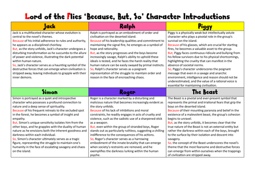 Lord of the Flies &lsquo;Because, But, So&rsquo; Character Introductions 