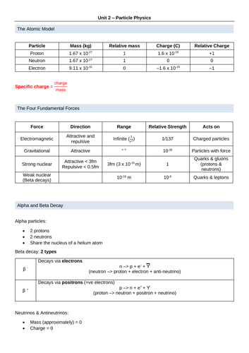 AQA A-Level Physics: Particles Revision