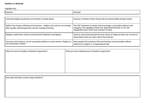 AQA A Level Christianity: Secularisation- Dawkins vs McGrath