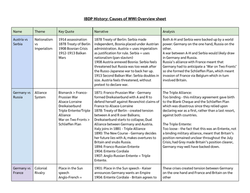 IBDP History: Causes of WWI Overview Sheet