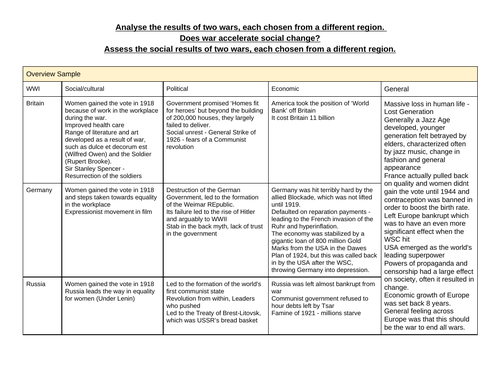 IBDP HISTORY: Comparison of two different wars from two different regions.