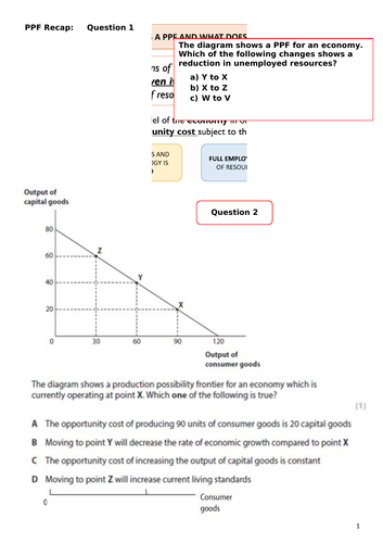 OCR & IB Absolute and Comparative adv resources
