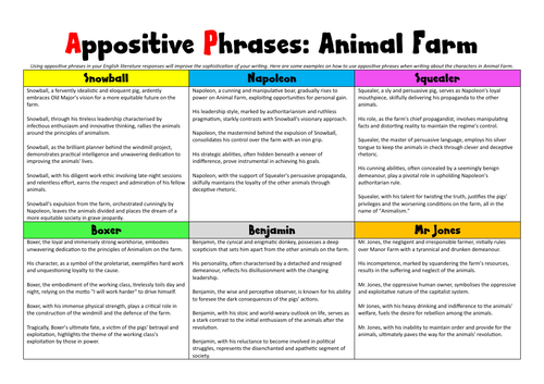 Appositive Phrases: Animal Farm