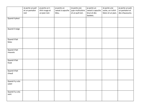 Le temps et les activités