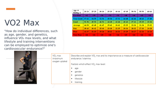 V02 max IGCSE PE Physical Education