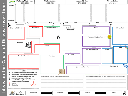 Edexcel Medicine - Causes of Disease & Diagnosis A3 Revision