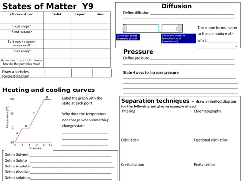 GCSE Chemistry revision