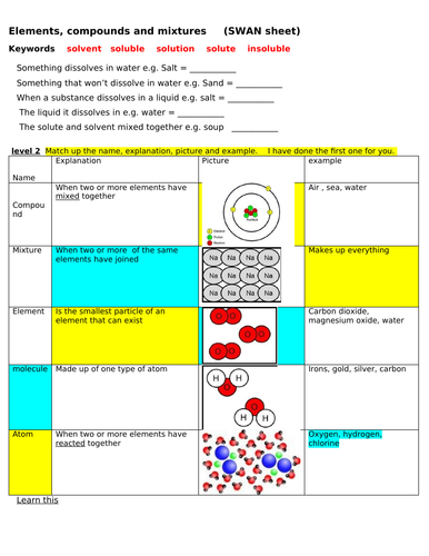 elements, compounds, mixtures differentiated ws