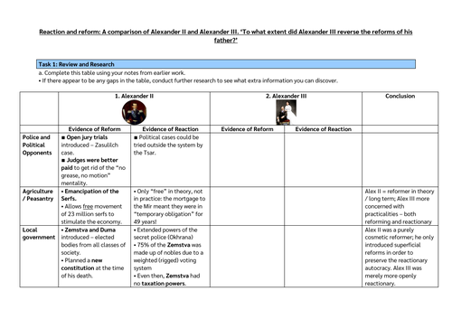 Alexander II and Alexander III: reaction and reform