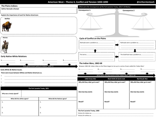 Edexcel American West, Conflict and Tension Revision A3 Activity