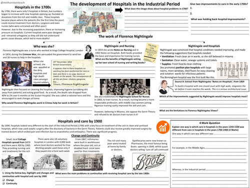 Edexcel Medicine - Industrial Hospitals & Florence Nightingale A3