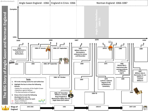 Edexcel Anglo Saxon and Norman England - Big Story A3 Revision