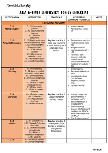 AQA A-level Chemistry Topics Checklist