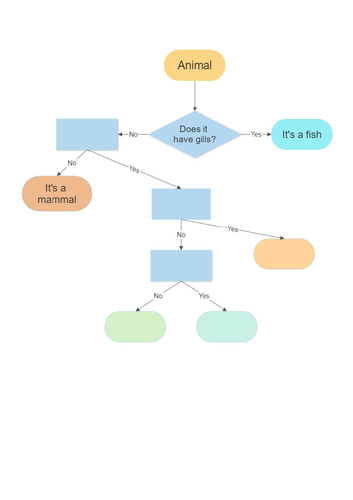 Dichotomous Key