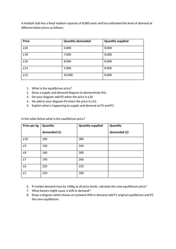 1.2.6 Price Determination