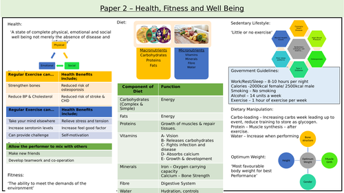 Knowledge Organsier: Health, Fitness and Well Being