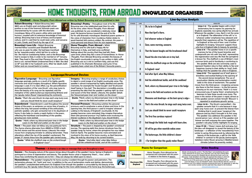 Home Thoughts, From Abroad - Knowledge Organiser/ Revision Mat!