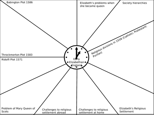Early Elizabethan England Revision Clocks