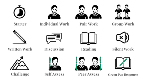 Dual Coding Resource