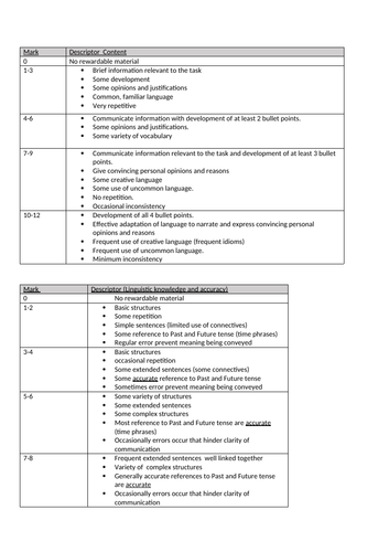 Writing Model Answer- school