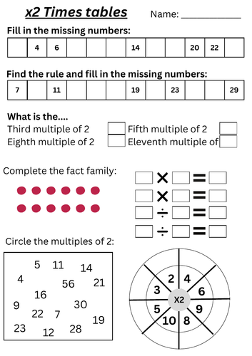 Multiplication assessments