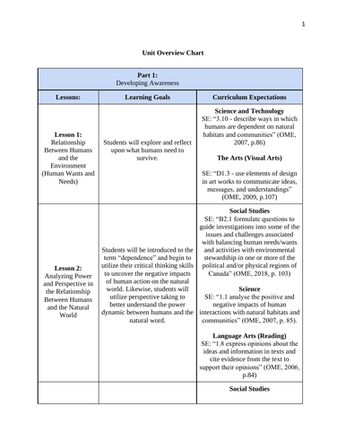 Responsible Citizenship Through Environmental Sustainability