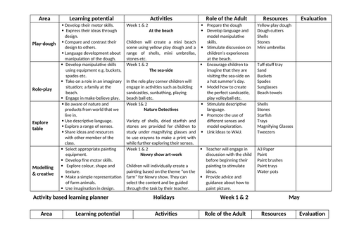 Holidays EYFS Play planner