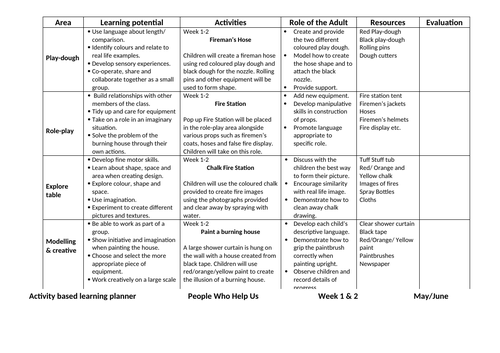 People who help us EYFS Play Planner
