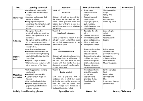 Space EYFS Play Planner