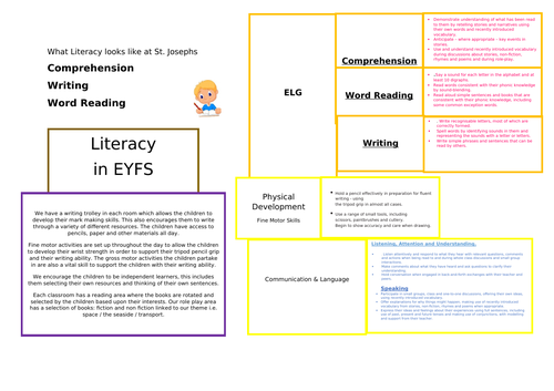 Literacy in EYFS