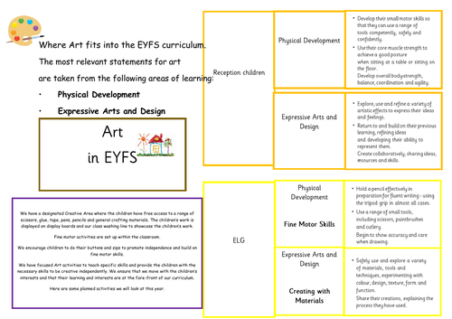 All Subjects linked to EYFS