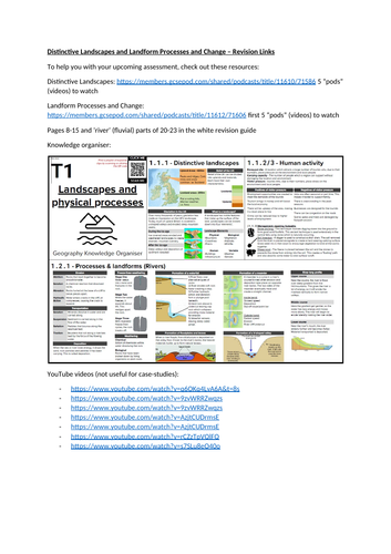 WJEC GCSE Theme 1: Keywords, Learning Checklists & Revision Links: Landscapes and Physical Processes