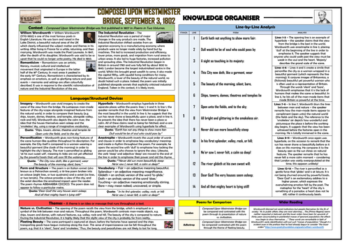 Composed Upon Westminster Bridge - Knowledge Organiser/ Revision Mat!
