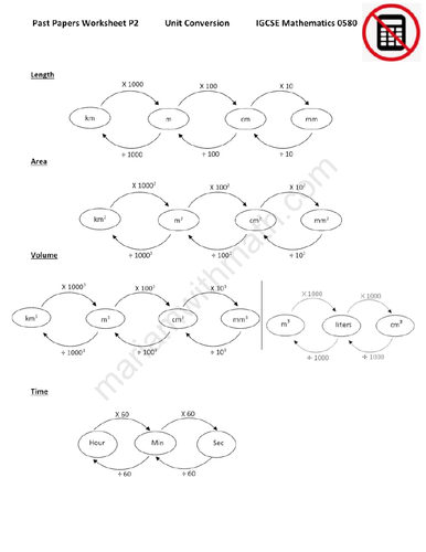 Unit Conversion : IGCSE Mathematics 0580 Past Papers Worksheet