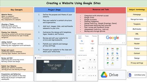 Creating a Website Using Google Sites - Comprehensive 8-Week Project Resources