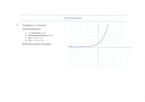 Graphs of Exponentials