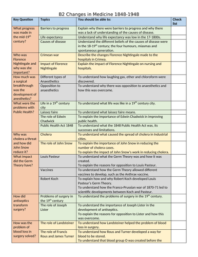 IGCSE Edexcel History Changes in Medicine checklist