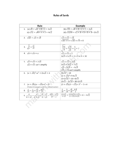 Surds : IGCSE Mathematics 0580 Past Papers Worksheet.