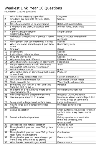 Revision for Science KS4 with answers