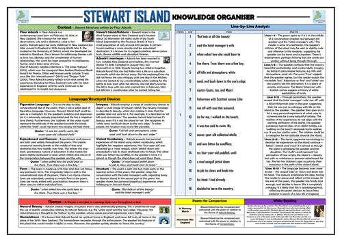 Stewart Island - Knowledge Organiser/ Revision Mat!