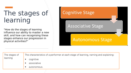 The stages of learning IGCSE PE lesson Physical Education