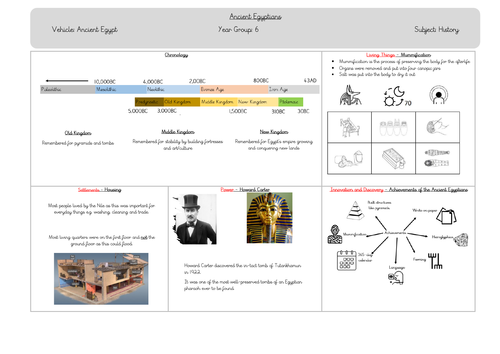Ancient Egyptian Knowledge Organiser
