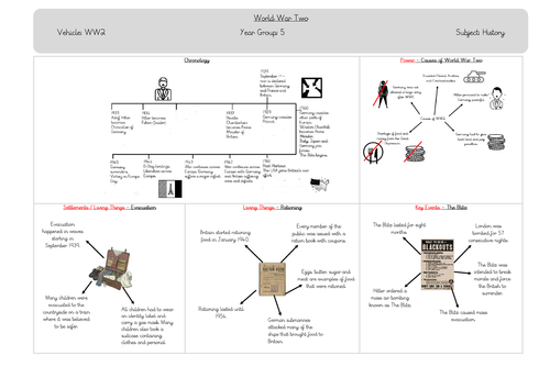 WW2 Knowledge Organiser